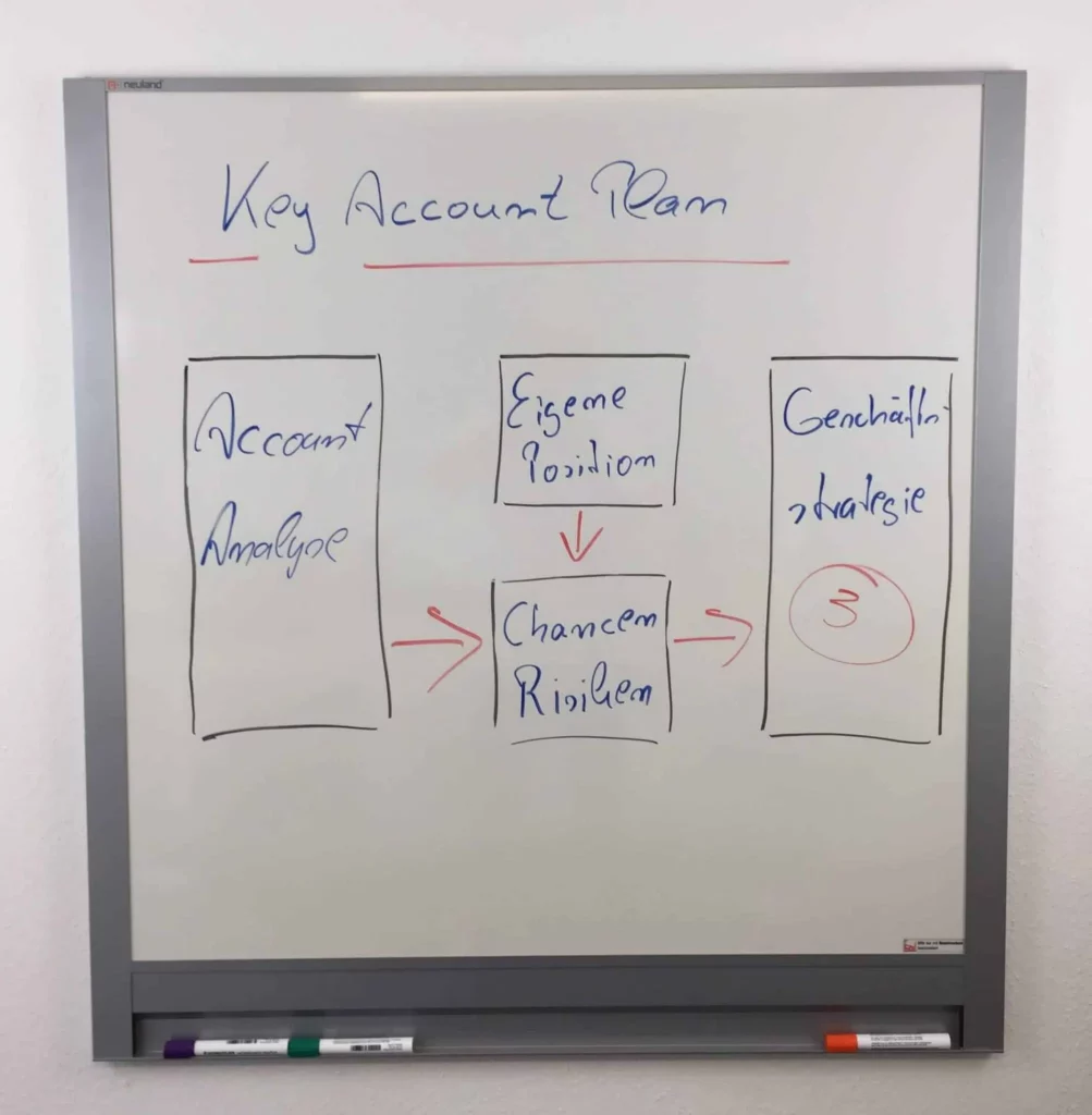 4 Bausteine vom Key Account Plan