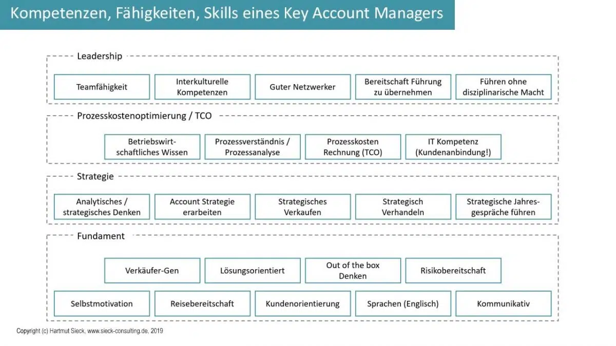 Key Account Manager Kompetenzen
