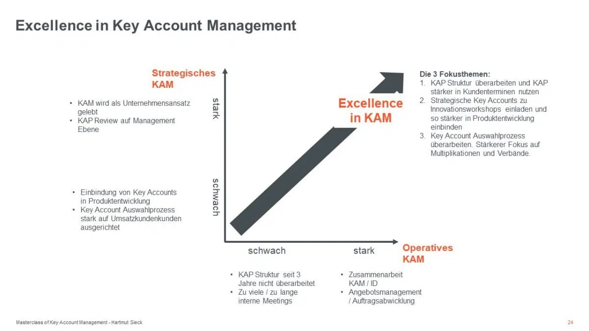 Operative und strategische Excellence in Key Account Management