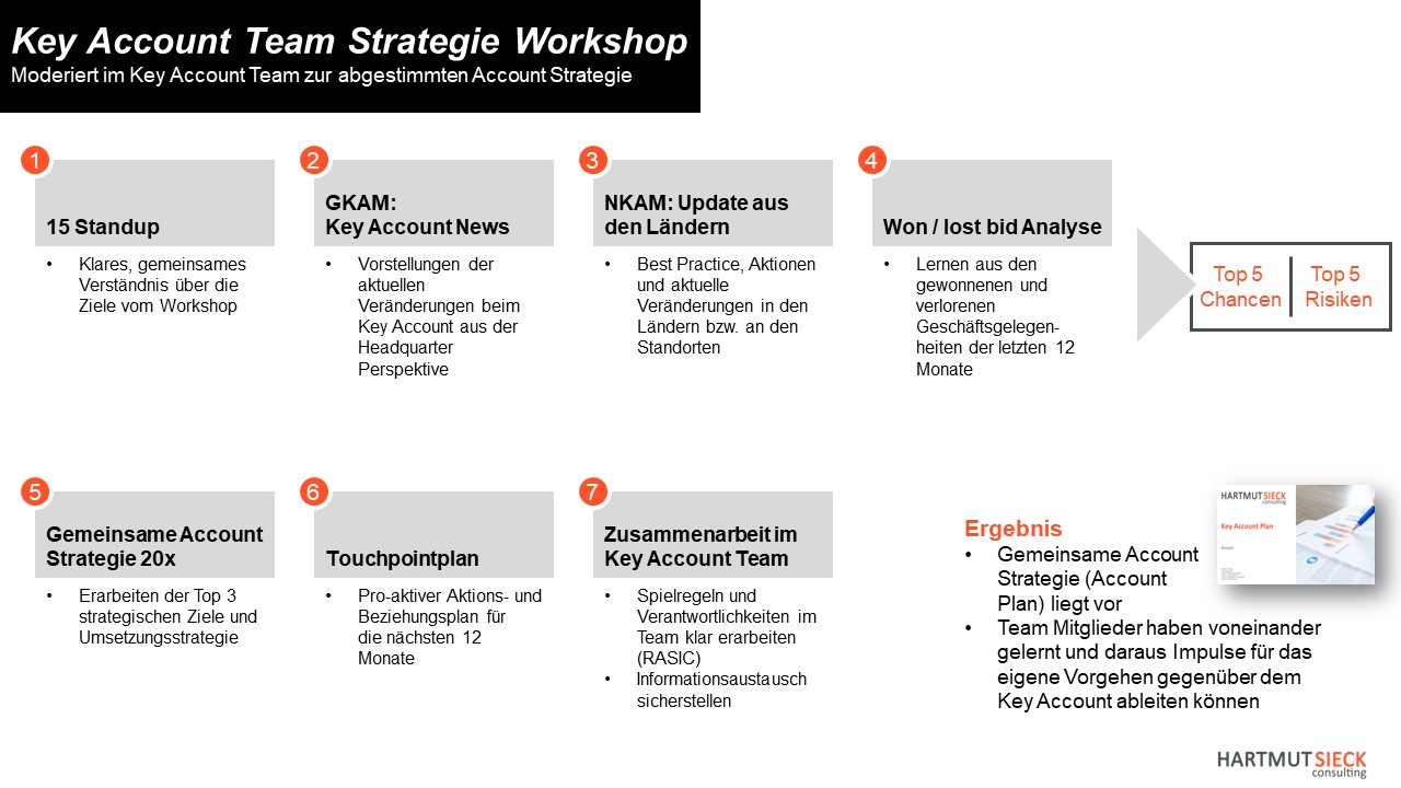 Key Account Team Strategie Workshop