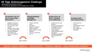 Seminar "66 Tage Zeitmanagement Challenge"