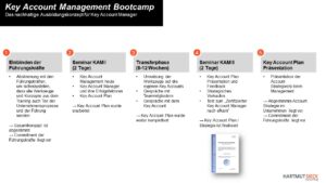 Seminar Key Account Management Bootcamp
