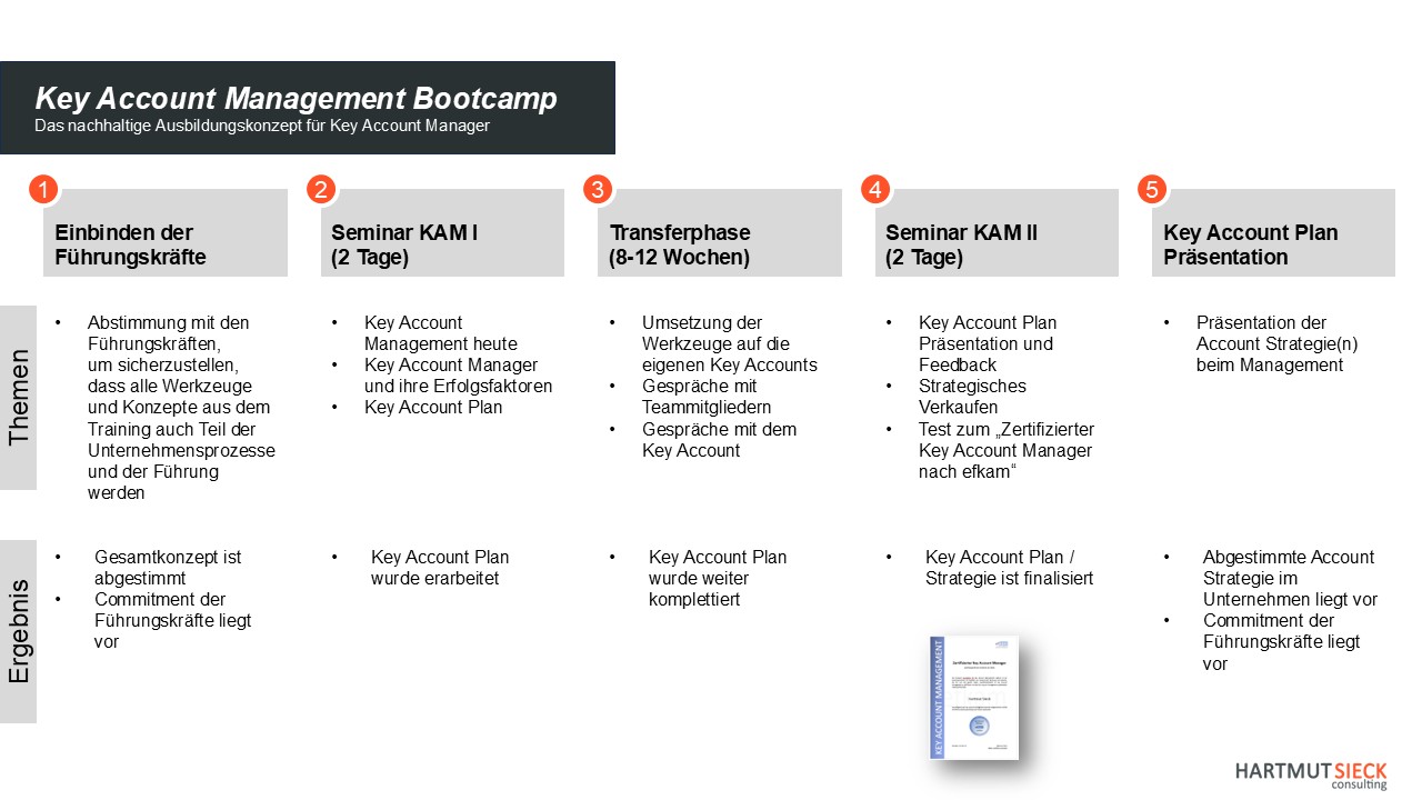 Seminar "Key Account Management Bootcamp" | Hartmut Sieck