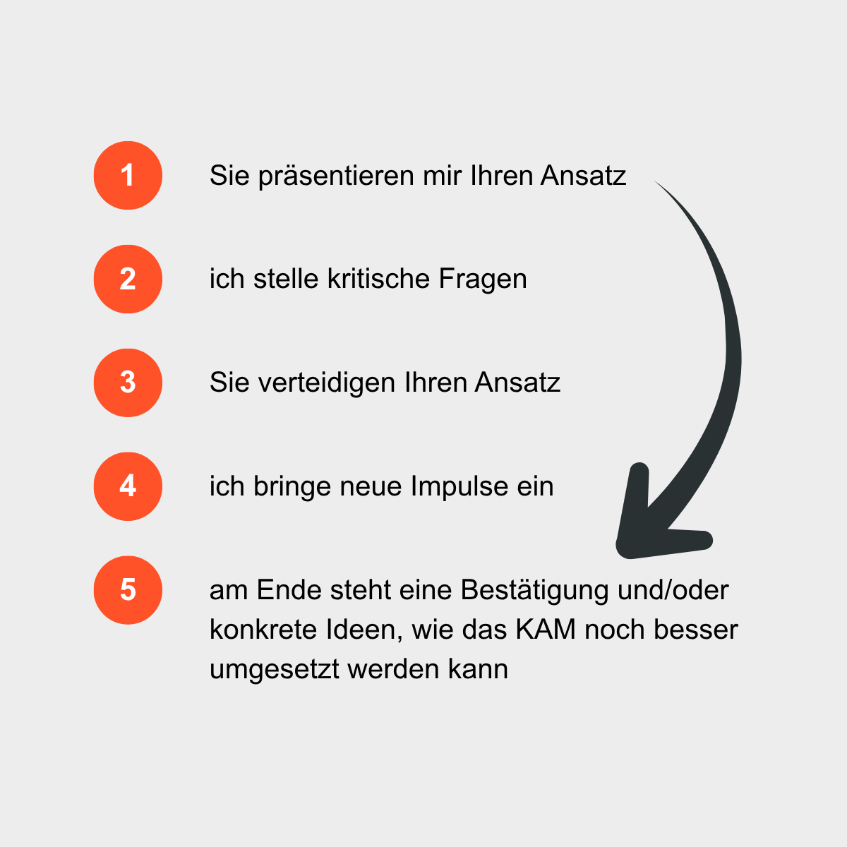 5 Schritte im Key Account Management Fitness Check